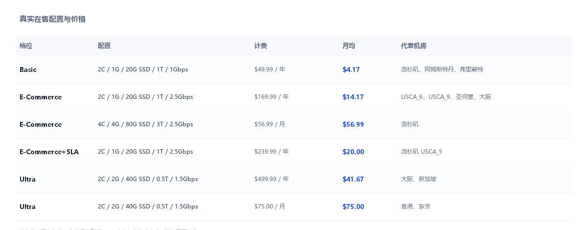 搬瓦工在售配置与价格表：Basic、E-Commerce、SLA、Ultra