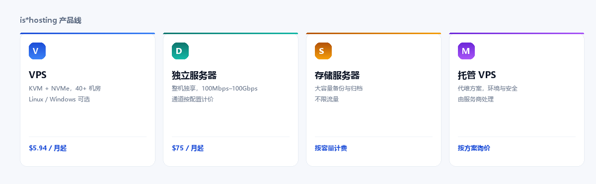 is*hosting 四条产品线：VPS、独立服务器、存储服务器、托管 VPS
