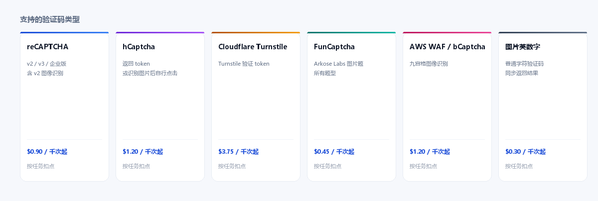 YesCaptcha 支持的验证码类型：reCAPTCHA、hCaptcha、Turnstile、FunCaptcha、AWS WAF、图片英数字